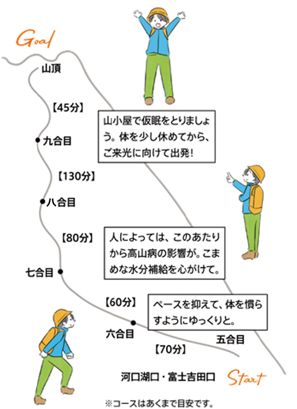 富士山コース